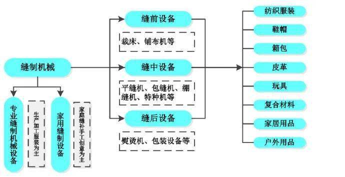 杰克缝纫机公司最新动态_杰克缝纫机价格表官网报价_杰克缝纫机最新型号