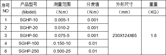 动态扭矩校准_动态扭矩测量原理_电机动态扭力测试仪公司