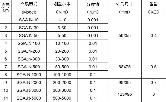 电机动态扭力测试仪公司_动态扭矩测量原理_动态扭矩校准