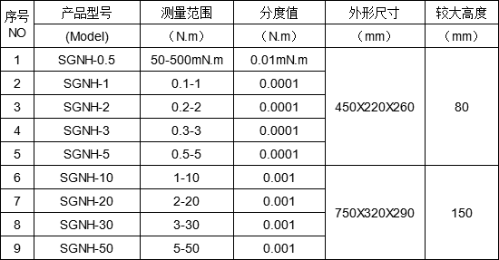 电机动态扭力测试仪公司_动态扭矩校准_动态扭矩测量原理