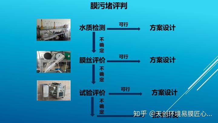 天津污水处理厂_天津污水处理设备厂家_天津工业污水处理设备参数