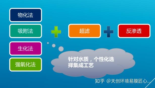 天津污水处理设备厂家_天津污水处理厂_天津工业污水处理设备参数