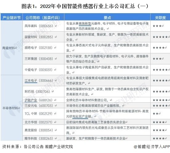 长沙传感器动态生产公司招聘_长沙生产动态传感器的公司_长沙做传感器的公司