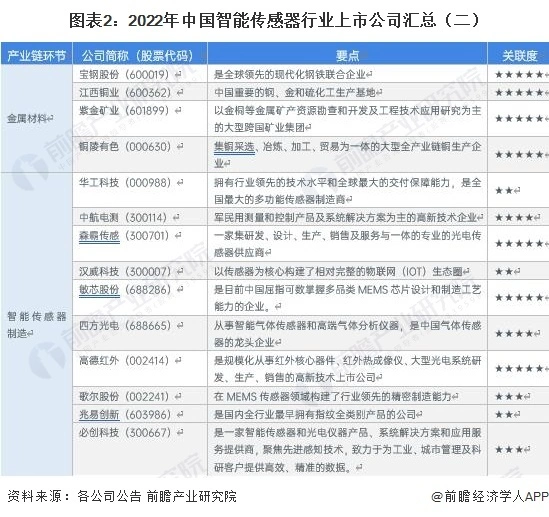 长沙传感器动态生产公司招聘_长沙做传感器的公司_长沙生产动态传感器的公司