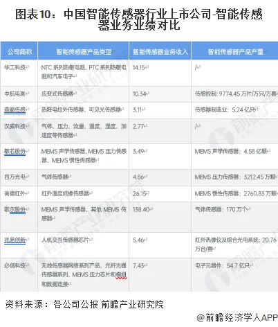 长沙做传感器的公司_长沙传感器动态生产公司招聘_长沙生产动态传感器的公司