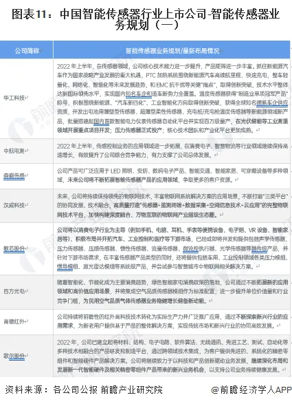 长沙生产动态传感器的公司_长沙传感器动态生产公司招聘_长沙做传感器的公司