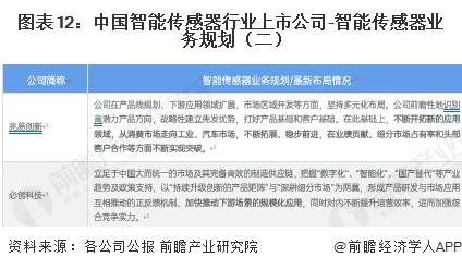 长沙传感器动态生产公司招聘_长沙做传感器的公司_长沙生产动态传感器的公司