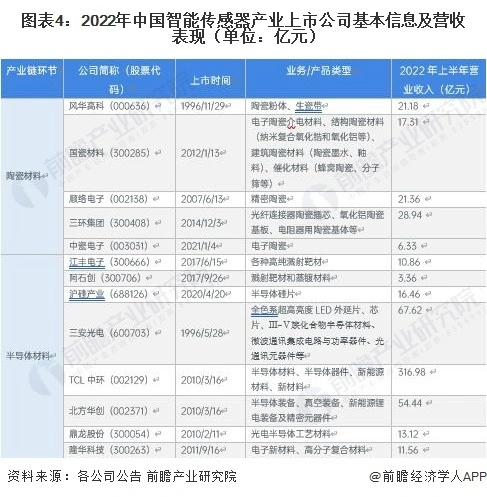 长沙生产动态传感器的公司_长沙做传感器的公司_长沙传感器动态生产公司招聘