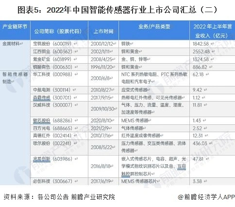 长沙传感器动态生产公司招聘_长沙做传感器的公司_长沙生产动态传感器的公司