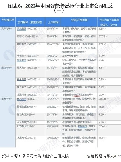 长沙传感器动态生产公司招聘_长沙生产动态传感器的公司_长沙做传感器的公司