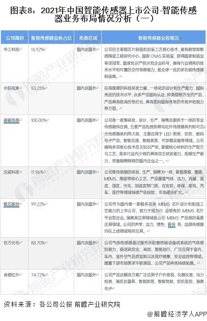 长沙生产动态传感器的公司_长沙做传感器的公司_长沙传感器动态生产公司招聘