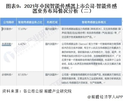 长沙生产动态传感器的公司_长沙做传感器的公司_长沙传感器动态生产公司招聘