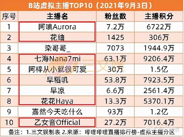 动态形象制作公司排名榜_形象设计排行榜_形象设计公司