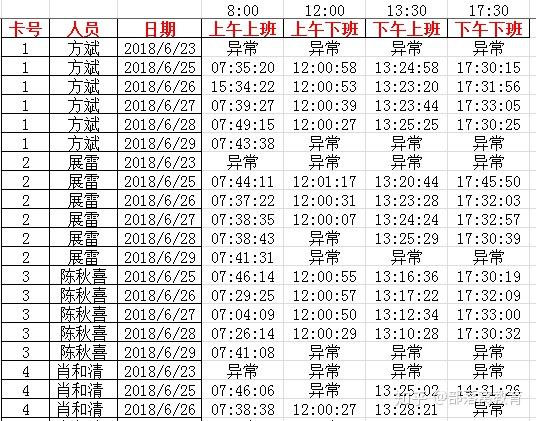 表格怎么制作动态考勤表_公司考勤动态表格制作方法_excel制作动态考勤表格