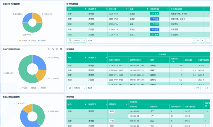 公司考勤动态表格制作方法_表格怎么制作动态考勤表_excel制作动态考勤表格