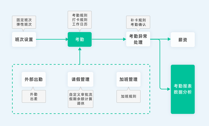 表格怎么制作动态考勤表_excel制作动态考勤表格_公司考勤动态表格制作方法