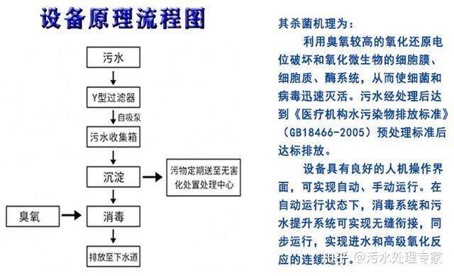 小型污水处理设备厂家_亭湖区污水处理小型设备_小型污水处理设备工作原理