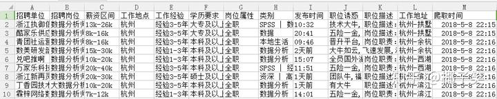 苏州知名企业招聘_苏州业务招聘信息_苏州行业动态分析公司招聘