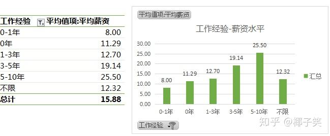 苏州行业动态分析公司招聘_苏州知名企业招聘_苏州业务招聘信息