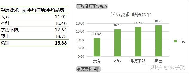 苏州业务招聘信息_苏州行业动态分析公司招聘_苏州知名企业招聘