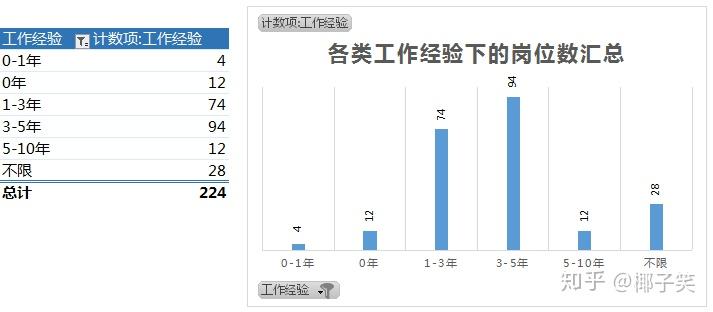 苏州业务招聘信息_苏州行业动态分析公司招聘_苏州知名企业招聘