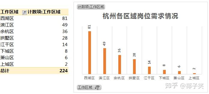 苏州知名企业招聘_苏州业务招聘信息_苏州行业动态分析公司招聘