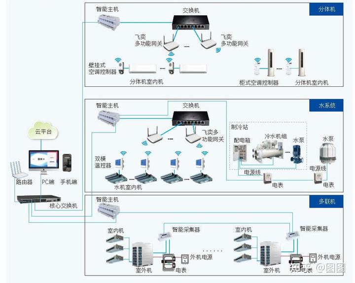 节能环保大厦_大厦节能环保方案_建筑节能大厦