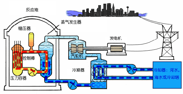 日本核污水直接排进海里_日本核污水还能潜水吗_日本核污水入海影响知乎