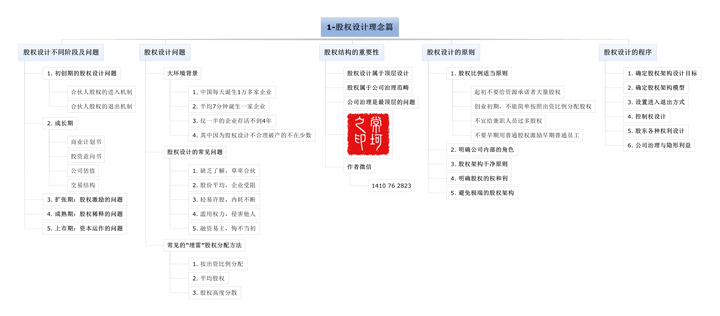 动态股权设计方案_初创动态公司股权设计_初创动态股权设计公司怎么样