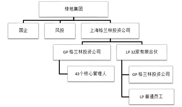 初创动态公司股权设计_动态股权设计方案_初创动态股权设计公司怎么样