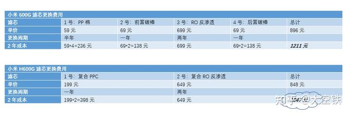 小米净水器污水处理设备_小米净水器净水和污水比例_小米净水器废水利用