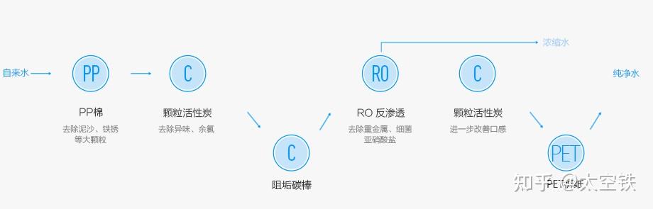 小米净水器净水和污水比例_小米净水器污水处理设备_小米净水器废水利用