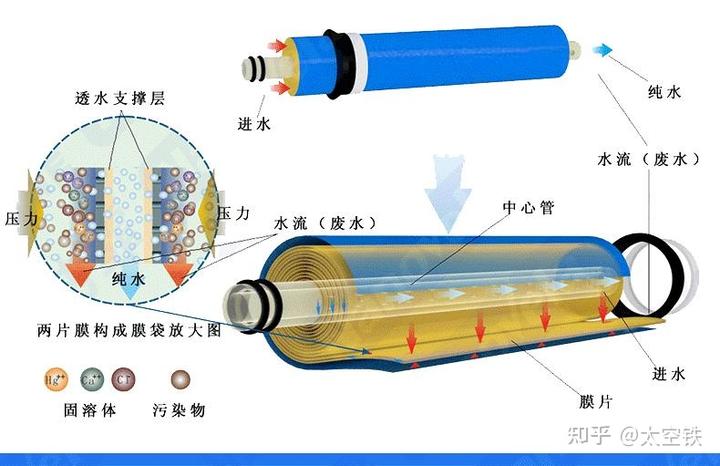 小米净水器废水利用_小米净水器净水和污水比例_小米净水器污水处理设备