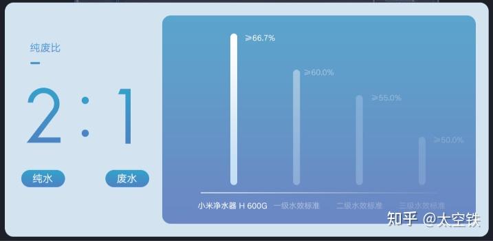 小米净水器污水处理设备_小米净水器净水和污水比例_小米净水器废水利用