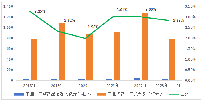 日本核污水入海影响股票_日本排放核污水对股票有影响吗_日本核污水排入大海对股市