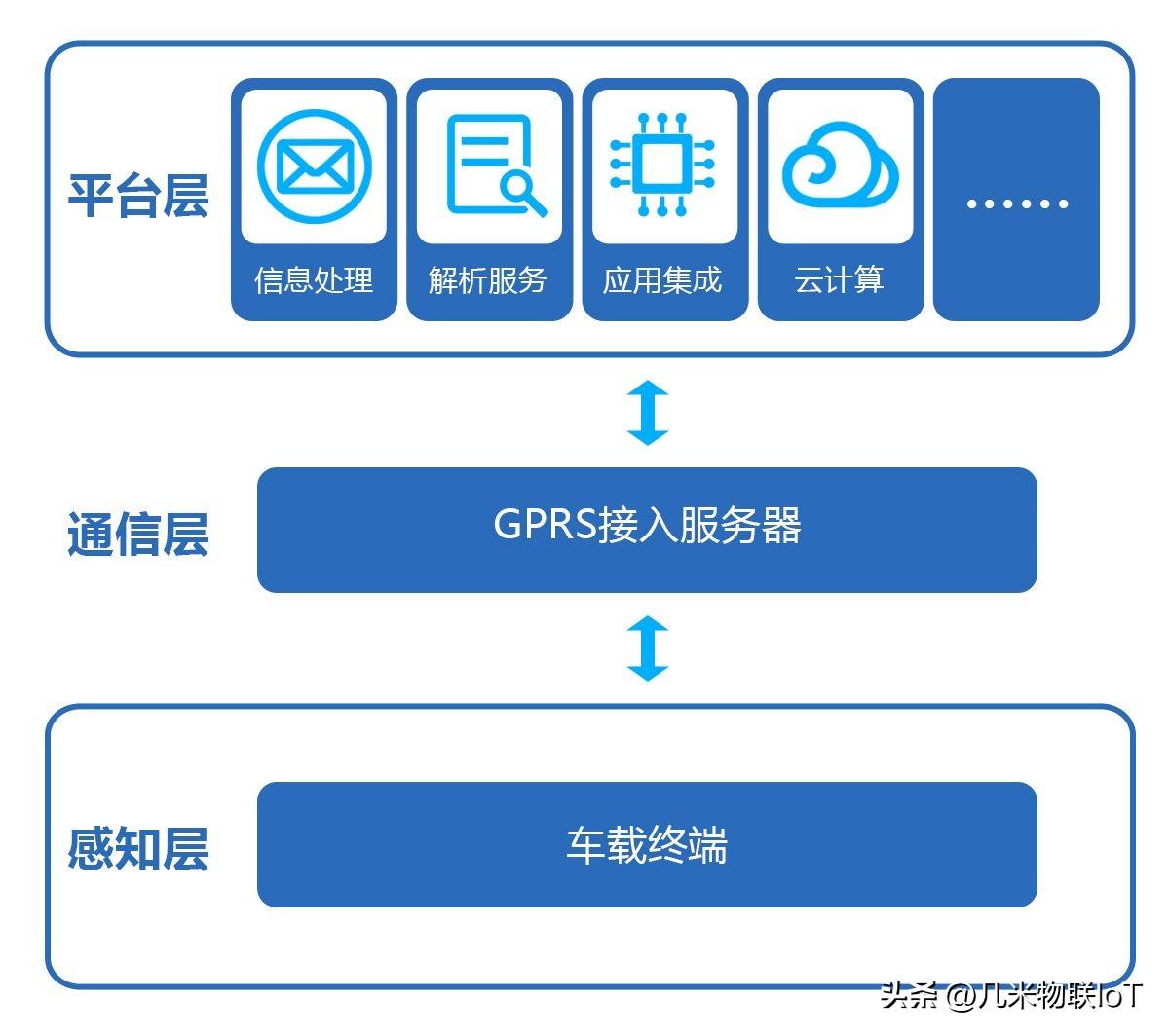 公司车辆出车动态表_车辆动态一览表_车辆动态信息表