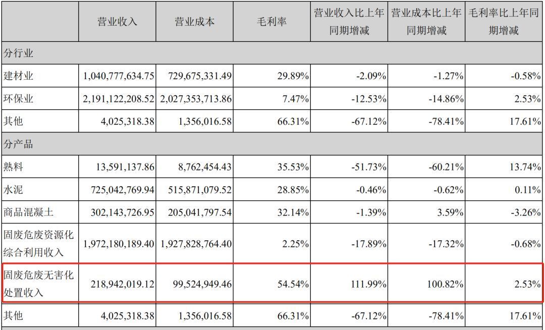 东江环保市值_东江环保上市_东江环保市值