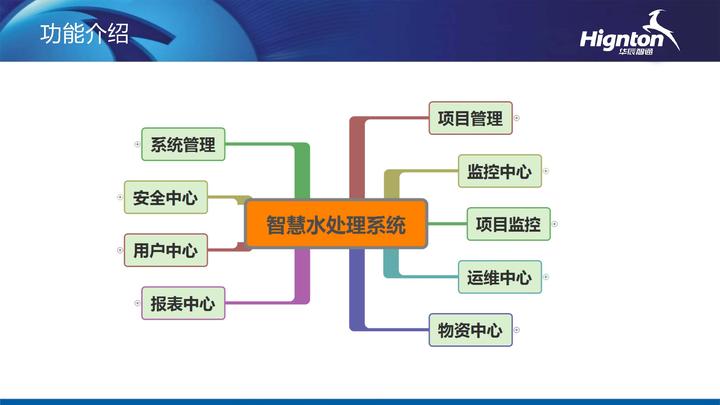 安徽污水处理环保工程公司_安徽污水处理企业_安徽工厂污水处理设备服务