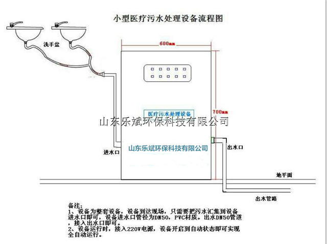 门诊医院污水处理设备_污水门诊医院设备处理流程图_门诊部污水处理设备