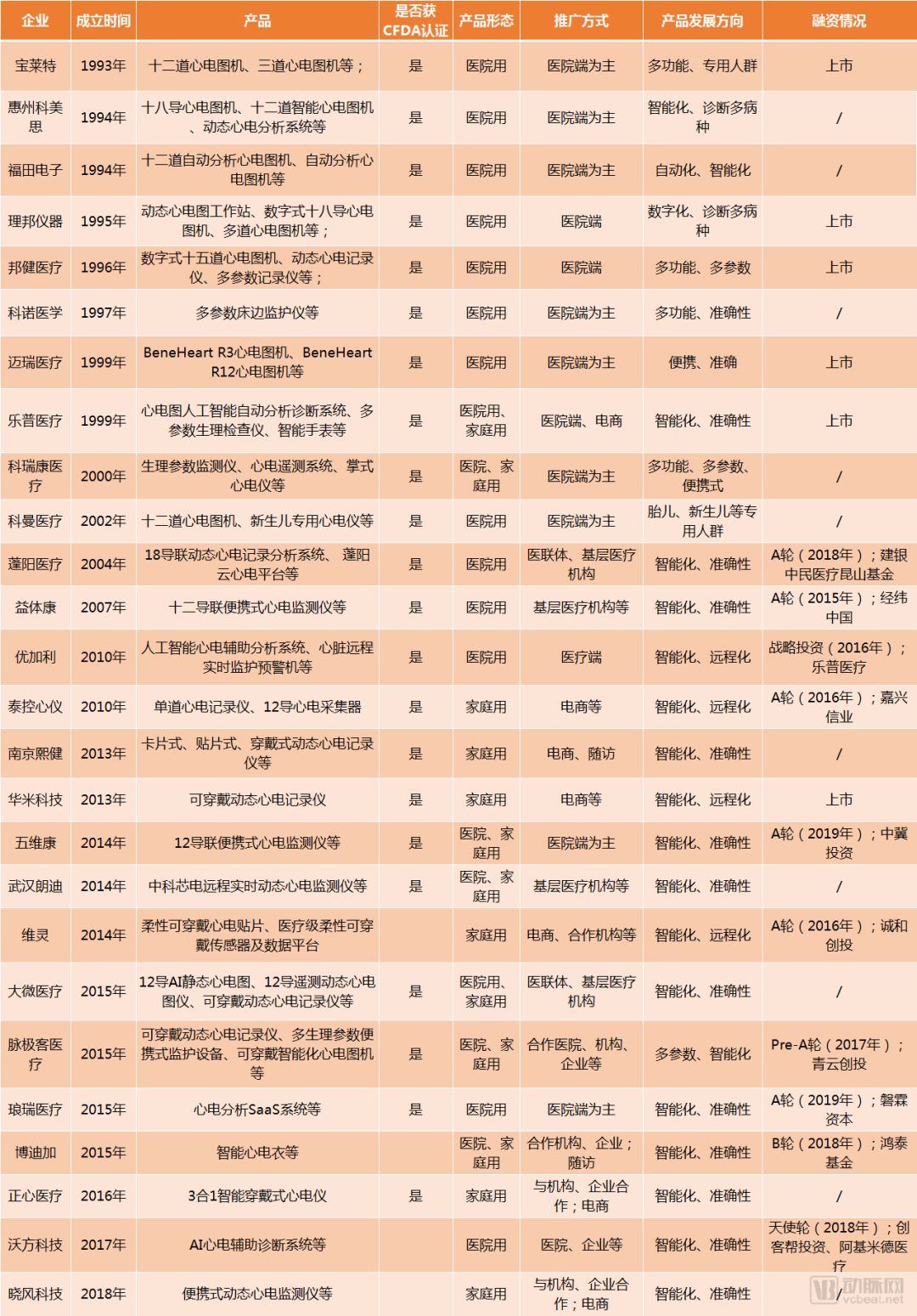 心电动态诊断公司_动态心电图诊断技术由谁发明_动态心电图诊断