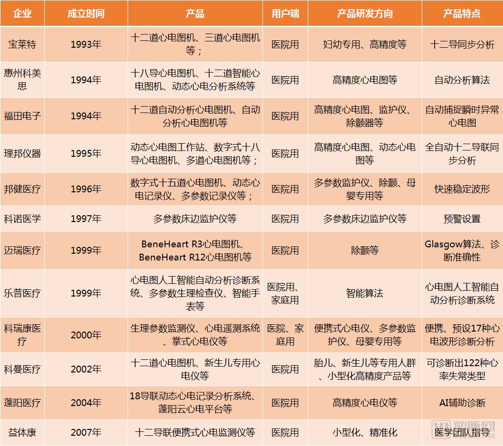 心电动态诊断公司_动态心电图诊断_动态心电图诊断技术由谁发明