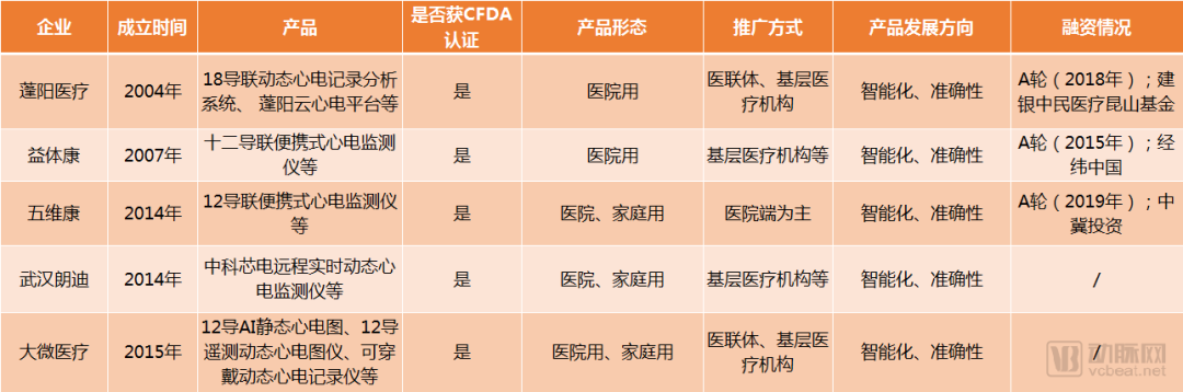 动态心电图诊断技术由谁发明_动态心电图诊断_心电动态诊断公司