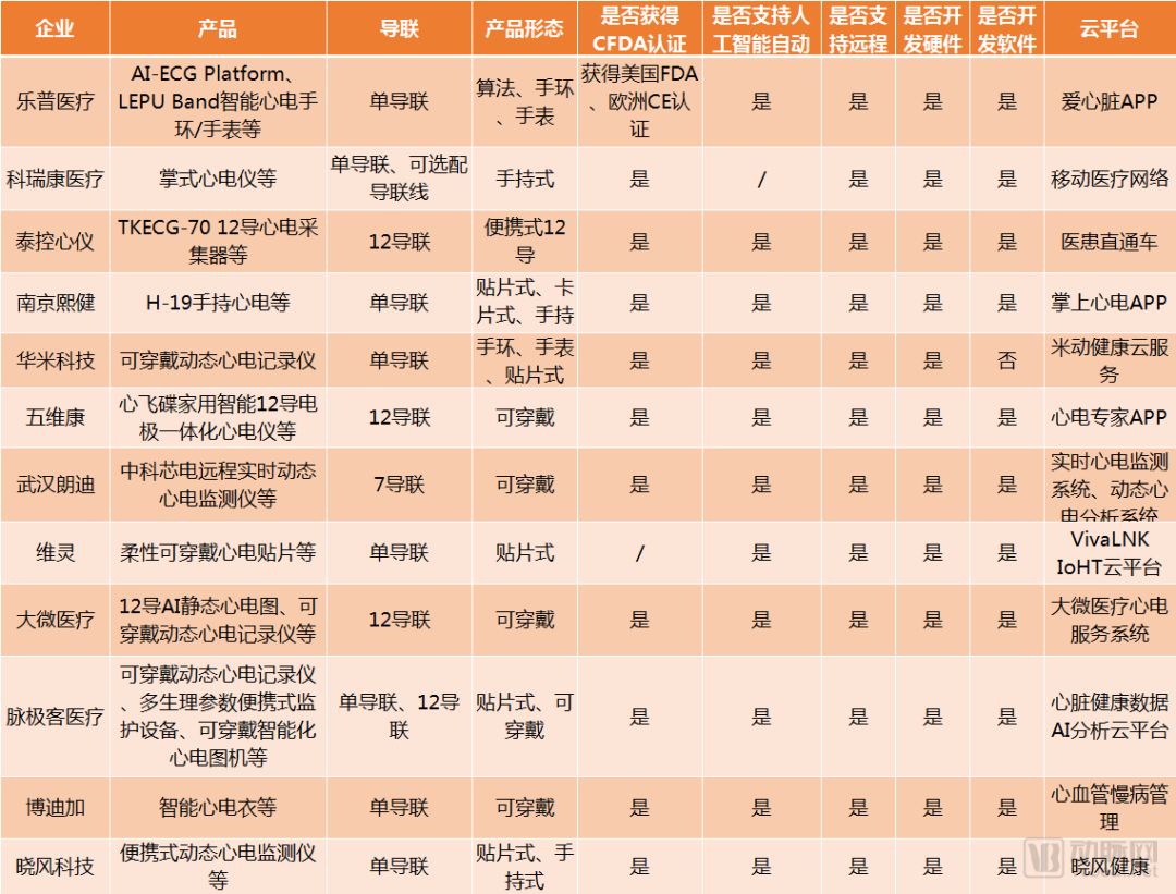 动态心电图诊断_心电动态诊断公司_动态心电图诊断技术由谁发明