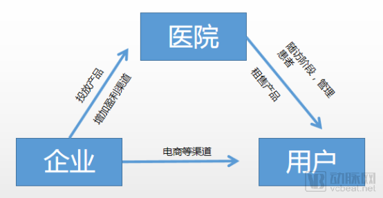 心电动态诊断公司_动态心电图诊断_动态心电图诊断技术由谁发明