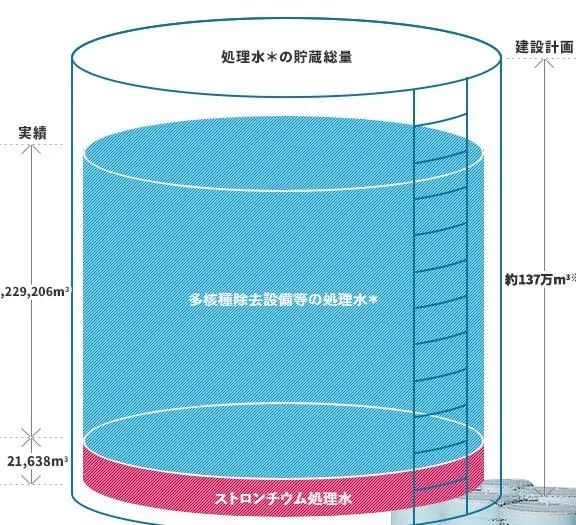 从10年前说起，福岛核废水的前世今生