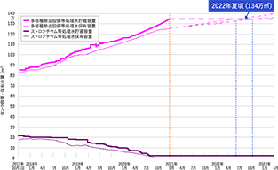 从10年前说起，福岛核废水的前世今生