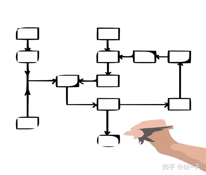 领导工作动态报送_怎么对领导汇报公司的动态_汇报动态领导公司怎么写