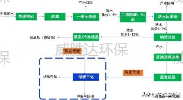 煤焦化污水_煤焦化污染_煤焦油污水处理