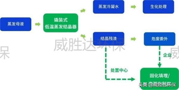 煤焦化污染_煤焦化污水_煤焦油污水处理