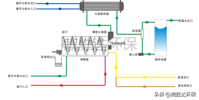 煤焦化污水_煤焦化污染_煤焦油污水处理